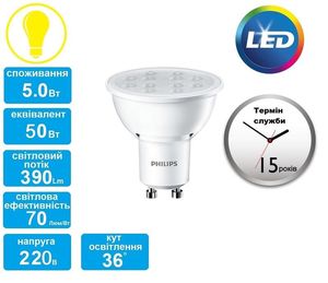 Купить Лампа светодиодная Philips LEDspot GU10 4.5-50W 827 36D CorePro