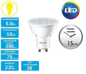 Купить Лампа светодиодная Philips LEDspot GU10 4.5-50W 827 36D CorePro